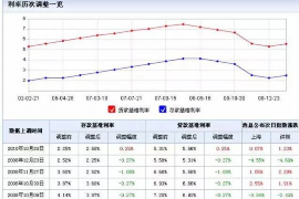 墨江专业讨债公司，追讨消失的老赖